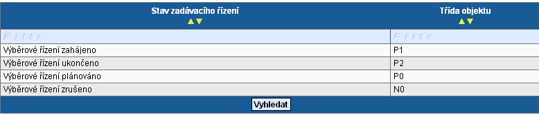 Další možnost, jak si vybrat daný postup, je napsat jej do světle modrého řádku v horní části tabulky Filtr. Stačí napsat několik prvních písmen, např.