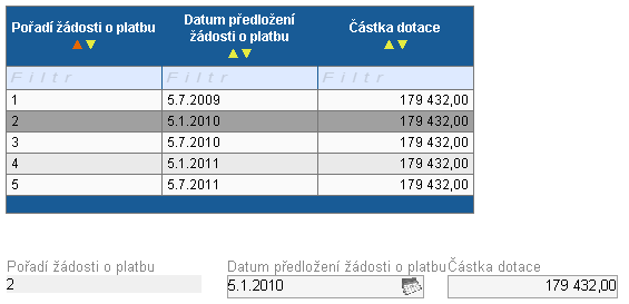 POZOR!!! Lze editovat pouze řádek finančního plánu, na který nebyla navázána žádost o platbu. Na řádek 1 a 2 již byly navázány ŽoP, nelze je proto editovat. Nezapomeňte změněný finanční plán uložit!