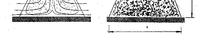 Obr. 8: Trojúhelníkový profil hromady kompostu Výhody: Nevýhody: u trojúhelníkového profilu hromady se lépe uplatní komínový efekt, tj.