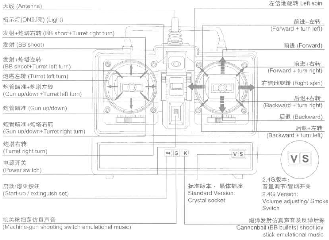 Antenna anténa Light světlo BB shoot- střelba BB kuličkami Gun up/down, turret left turn pohyb hlavně nahoru a dolů, otáčení věžičky směrem doleva Gun up / down.