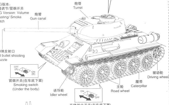 Popis těla rc-modelu bitevního tanku Gun canal kanál hlavně kanónu Turret- věžička Bullet shooting muzzle- hlaveň kanónu Smoking switch, under the body zapínač a vypínač kouře umístěný pod tělem