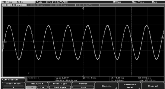 29,87 db. Při stejném vstupním výkonu signálu se provedlo měření, při kterém odstup signál-šum vyšel 27,68 db. Měření se provádělo pro modulaci s harmonickým signálem. Kde na obrázku 2.