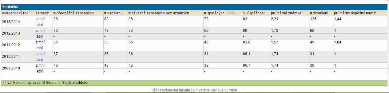 Příklad záznamu předmětu