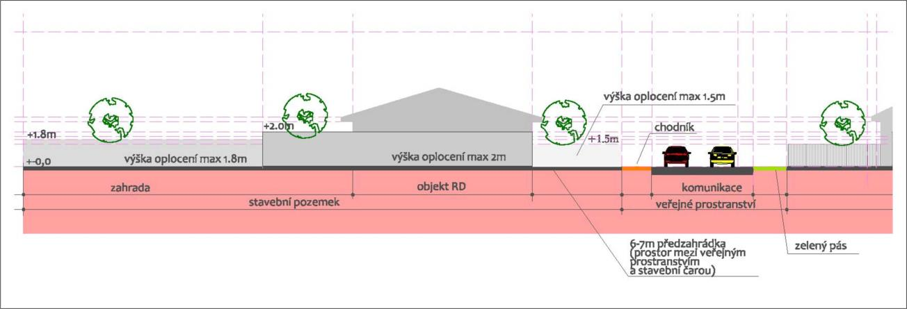 Pozemek je rozdělený na plochu pro hlavní stavbu RD a na plochu pro případné doplňkové stavby (viz. grafická část).