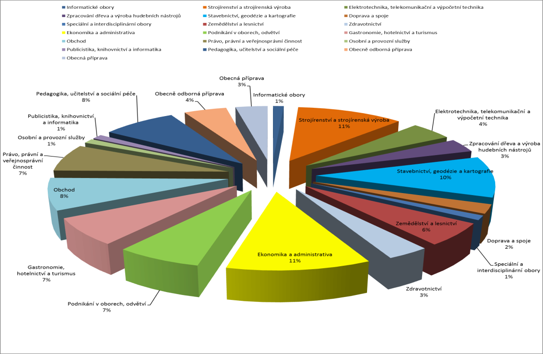 2.6 Sociální a kulturní infrastruktura Sociální infrastruktura je pojem, který v sobě zahrnuje služby a aktivity, které je možné v daném místě občanům nabídnout.