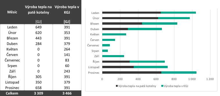 Modelový příklad - Nemocnice Bilance tepelné