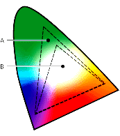 Prostory Adobe RGB (A) a