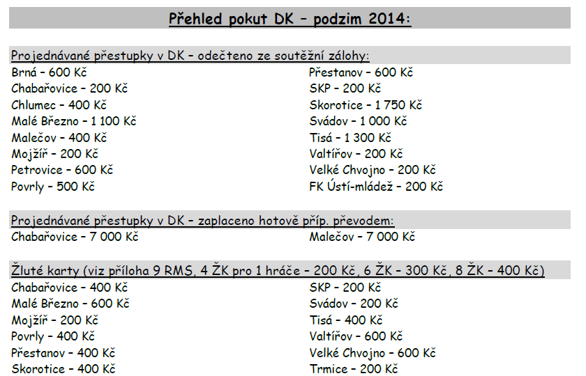 Zpráva předsedy DK