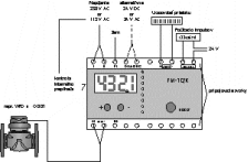 FM-1 D/K FM-2 D/K Frekvenčný prevodník Diaľkové počítadlo Ukazovateľ prietoku Príslušenstvo Frekvenčný prevodník FM-1D/K Frekvenčný prevodník FM-2D/K 182021 182084 305,48 419,96 Diaľkové počítadlo