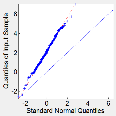 Rozšíření L-Ma metody poztvní pacent červený ROI zelený ROI kvantl-kvantlový graf