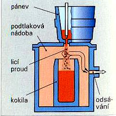 Odlévání ve vakuu tuhnutí oceli ve vakuové peci tlak na hodnotě 1,5 Pa vysoký