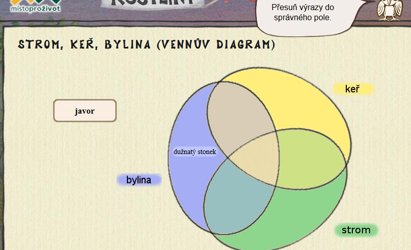 4.3.4. Metoda fixace Název: Strom, keř, bylina Upevňování učiva, prohloubení pochopení vzájemných vztahů mezi pojmy a utřídění či kategorizaci, můžeme provádět například pomocí Vennova diagramu, jak