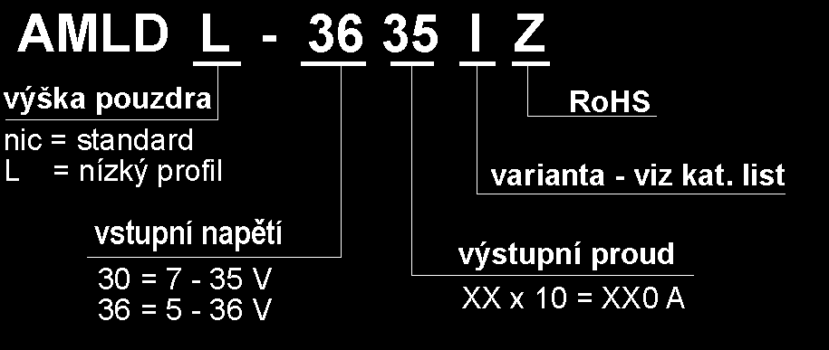 DC / DC mìnièe izolované 1W DC / DC mìnièe izolované 2W MÌNIÈ NAPÌTÍ typ výkon Uin (Vdc) Uout (Vdc) úèinnost výstupy prac. teplota pouzdro rozmìry hmotnost W 5 12 24 3.3 5 7.