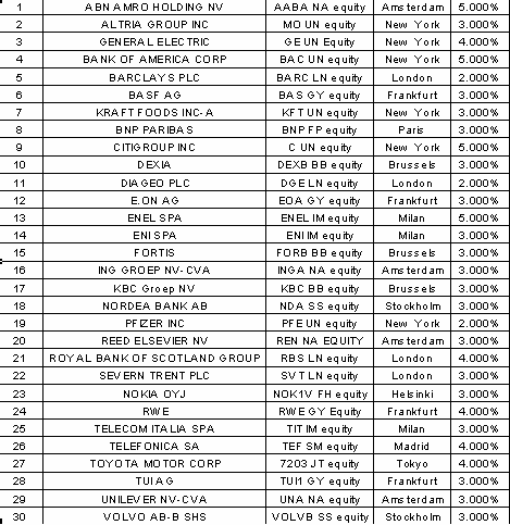 Počáteční hodnota: pro každou akcii v Koši, průměr uzavíracích kurzů prvních 10 Referenčních dnů od pondělí 22. května 2006 (včetně).