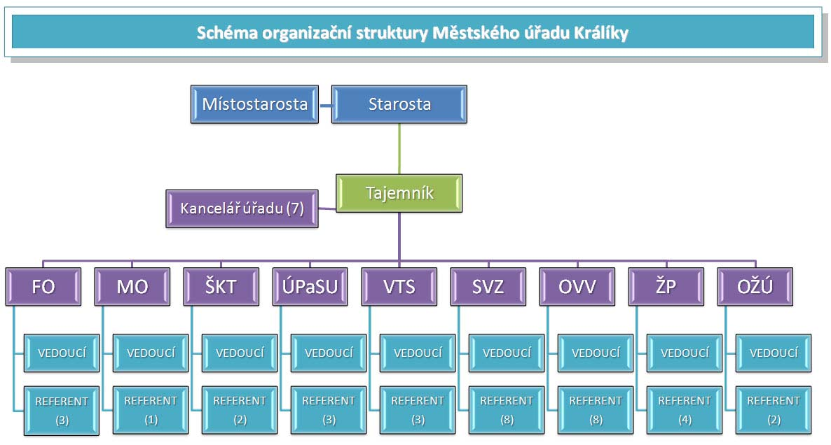 Strana: 27 z 39 Příloha č.