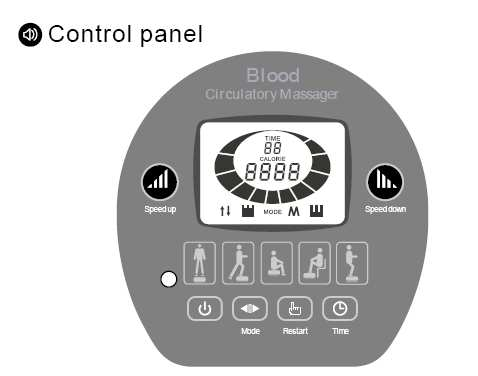 Kontrólní panel Přepínací klíč. Zapněte a vypněte stlačením. 4 různé vybrační režimy na výběr. Obnoví všechny programy do počátečního stavu.