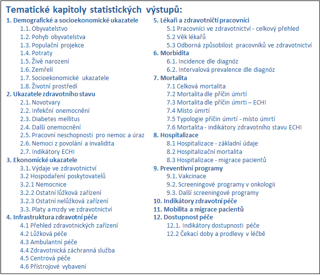 Regionální zpravodajství NZIS on-line: nová forma vlastního řešení zpravodajství Ústav zdravotnických informací a statistiky České republiky Institute of Health