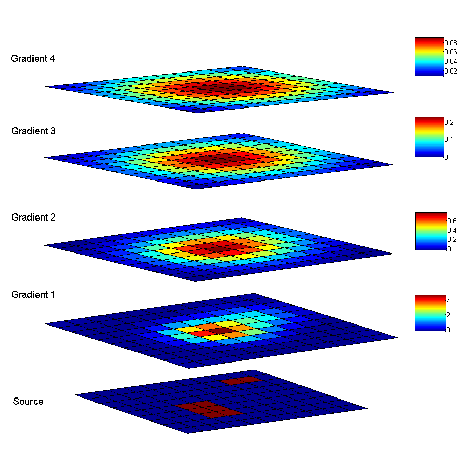 Mapa gradientního pole Obr.