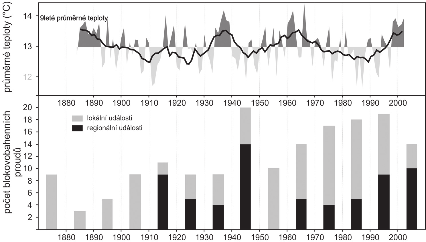 5. Diskuse Dendrogeomorfologickými metodami bylo zrekonstruováno 215 blokovobahenních proudů od roku 1701 v osmi dílčích údolích na jižních svazích Krymských hor v blízkosti města Jalta.