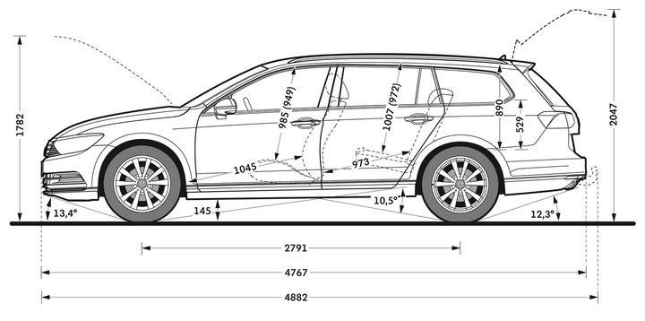 Základné parametre CV Detailný popis prepravného priestoru pre batožinu