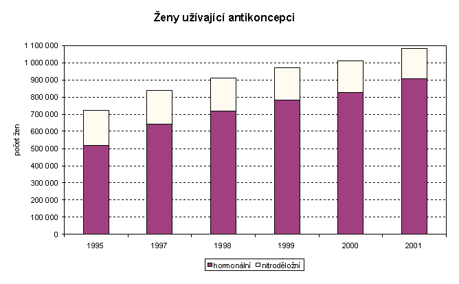 používaná k léčbě klimakterického syndromu u žen v perimenopauze a k prevenci metabolických a orgánových změn v důsledku snížené produkce endogenních estrogenů v období postmenopauzální.