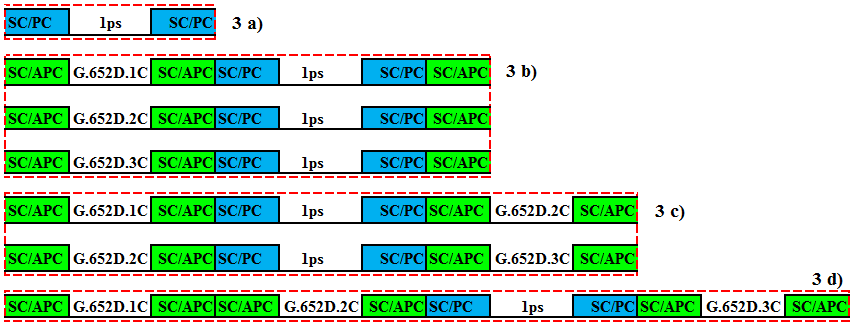 Correnction) kódování nebo redundancí vlnových délek ve WDM (Wavelength Division Multiplex) sítích. Celková kompenzace je řešena nezávisle nebo je spjata s jinými systémy.