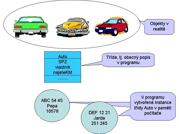 Objekty strana 13 Data, která budeme o každé instanci sledovat, označujeme jako datové atributy instance.