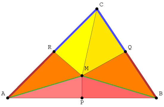 Matematické skorodůkazy Každý trojúhelník je rovnoramenný trojúhelníky RMC a QMC jsou shodné (USU) RC = QC, RM = QM