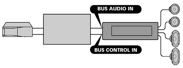 C Přijímač DAB XT-100DAB* *Není součástí vybavení D Digitální ekvalizér předzesilovače XDP - 210EQ,