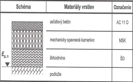 2 l Vozovka Vozovka je spevnená časť pozemnej cestnej komunikácie určená predovšetkým na premávku cestných motorových vozidiel a podľa krytu sa delí na: - Asfaltová vozovka - konštrukcia vozovky, kde