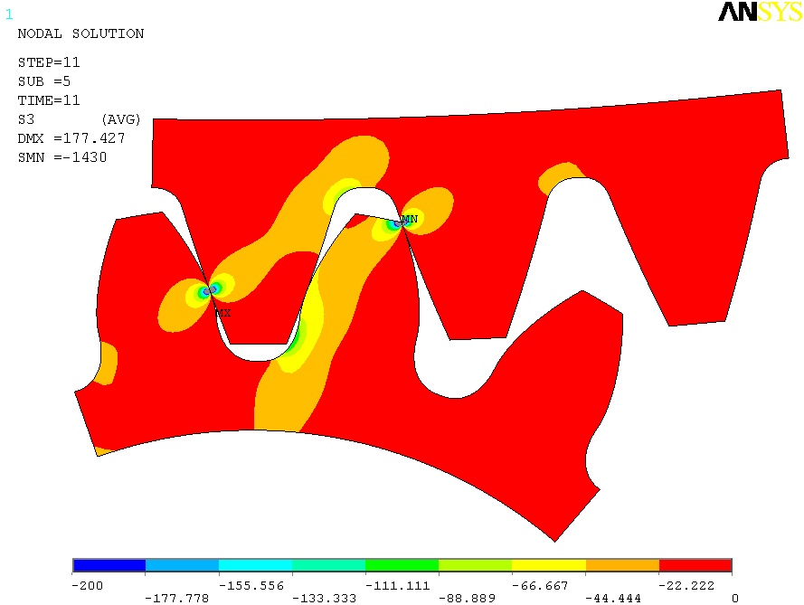 Geometrický a pevnostní výpočet čelních evolventních soukolí strana 57 Průběh a rozložení třetích hlavních napětí v poloze výstup ze záběru u soukolí se standardním profilem zubů ukazuje obr.