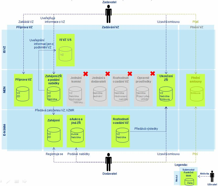 Graf 24: Koncepční architektura NIPEZ VZMR a