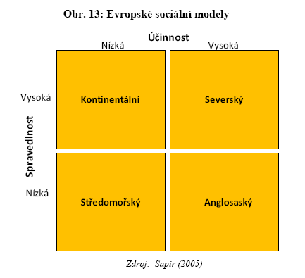 Opatření