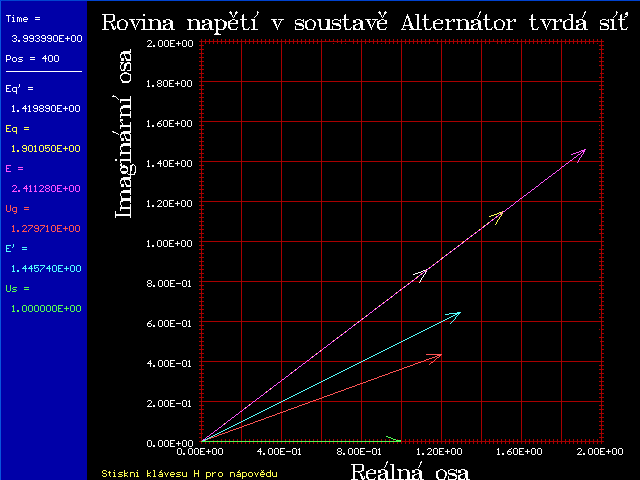 Výsledky výpočtových analýz: Jednofázový model