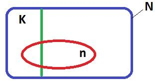 3. Statistické přejímky 3.1 Úvod do statistických přejímek Při výrobě průmyslových součástek je potřeba kontrolovat jejich jakost.