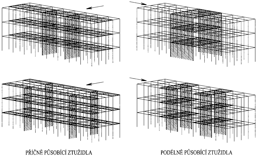 6 ZTUŽIDLA Ztužidla jsou prvky ocelové kostry, které zabezpečují stabilitu polohy konstrukce a přenesení vodorovných sil (tlaku a sání větru, odtud také starší název zavětrování) až do základů budovy.