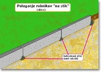 Slika 13 Mulde (Vir 16) 6.9)Betonski robniki So eden najpomembnejših elementov pri urejanju okolja. Zaključujejo tlakovano površino in ponavadi, razmejujejo protiprašni tlak od zelenih površin.