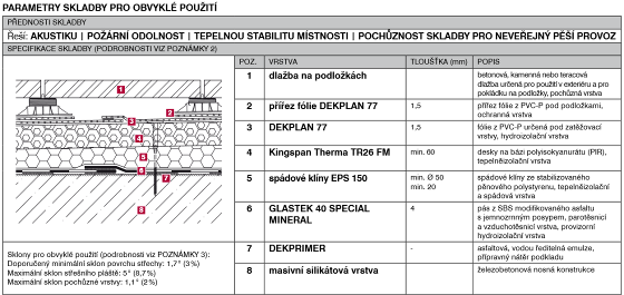 Střešní terasy Obrázek 3: Rozdílné provedení uložení betonové