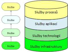 Jiné systémy ji používají