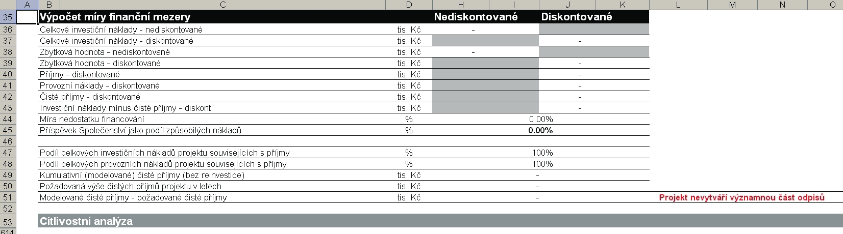 Obrázek 19: List Výpočet míry podpory Výpočet míry finanční mezery a citlivostní analýza Výpočet míry nedostatku financování (finanční mezery), respektive výpočet procenta příspěvku Společenství jako