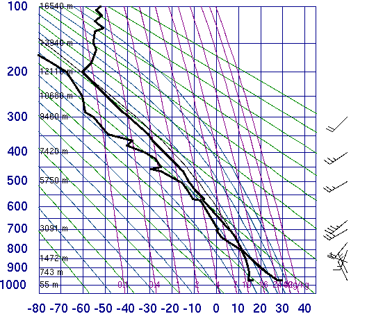 provedené v termínu 12 UTC (obr. 15).