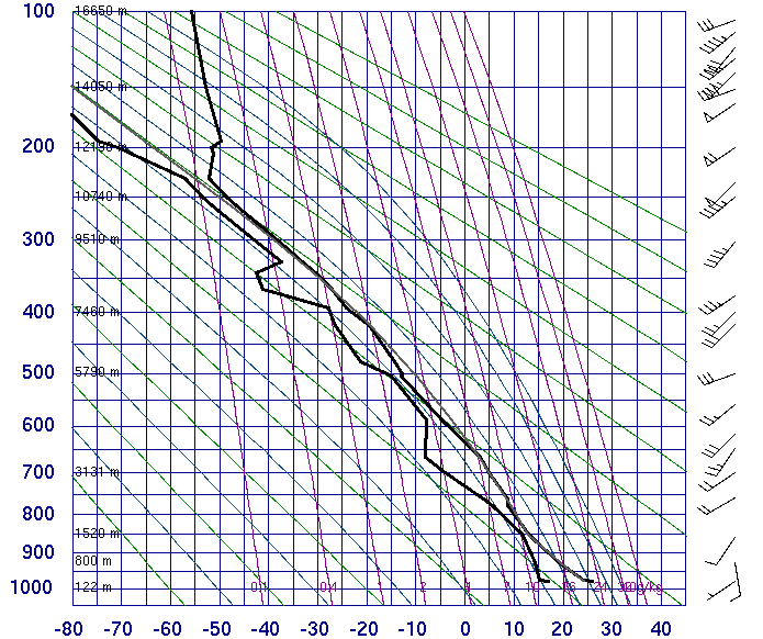 V nejnižší vrstvě troposféry, asi do 1300 m nad povrchem je také vidět existence podmíněné instability, neboť i θ zde klesá, případně jen velmi málo narůstá s výškou.