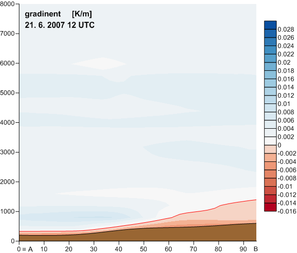 blíží 0 K/m. Velice malý přírůstek θ s výškou naznačuje, že se zde také mohlo vyskytovat podmíněně instabilní teplotní zvrstvení.