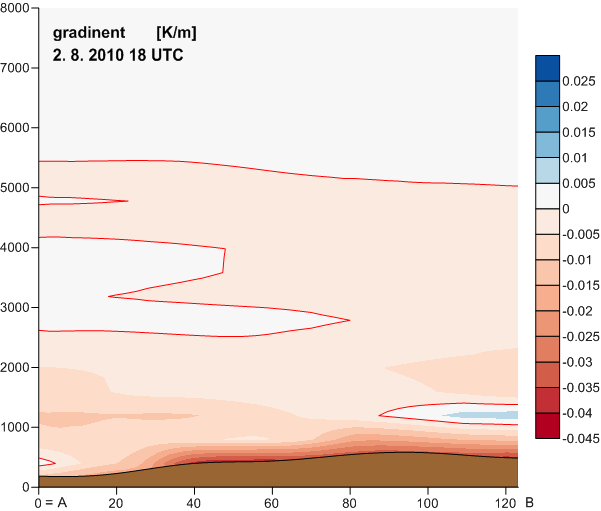 předpověděl výraznější potenciálně stabilní vrstvu také model (obr. 36).