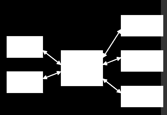 Standardní přístup k tabulkám (SQL, ODBC)