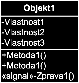 orientovaného programování, pro každý objekt, jsou popisovány nejen jeho