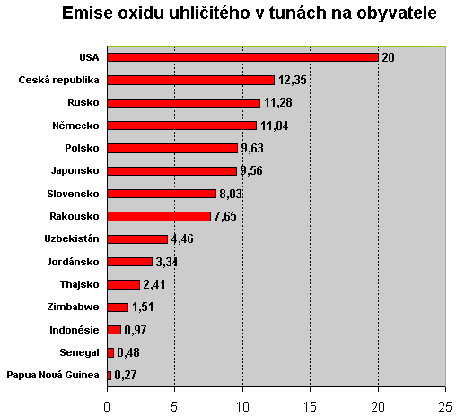 týká celé řady parametrů přírodního i sociálního