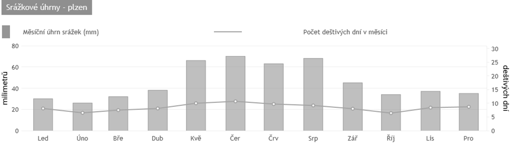 Pouze kolejová doprava může bezpečně poskytnout svoji nekontaktní část pro navrácení vyjmuté a zastavěné plochy zpět do životního cyklu Země, snížit ariditu, prašnost a přehřívání městského