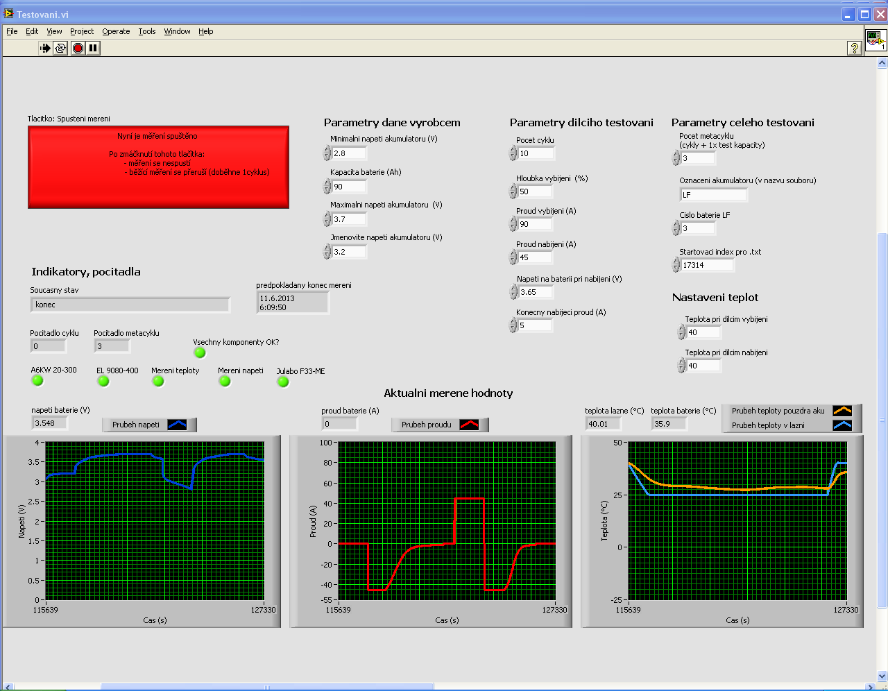 Obr. 7: Ukázka grafického uživatelského rozhraní SW modulu cyklického testování. 4.