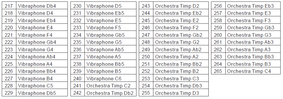 C: Songs B: Drum sets Překlad tohoto návodu zajistila společnost Conrad Electronic Česká republika, s. r. o. Všechna práva vyhrazena. Jakékoliv druhy kopií tohoto návodu, jako např.